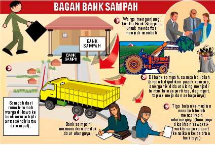 bank sampah revolusinews revolusi news bank sampah revolusinews revolusi news